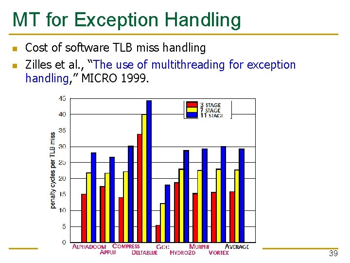 MT for Exception Handling n n Cost of software TLB miss handling Zilles et