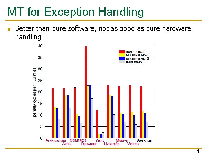 MT for Exception Handling n Better than pure software, not as good as pure