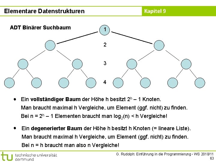 Kapitel 9 Elementare Datenstrukturen ADT Binärer Suchbaum 1 2 3 4 ● Ein vollständiger
