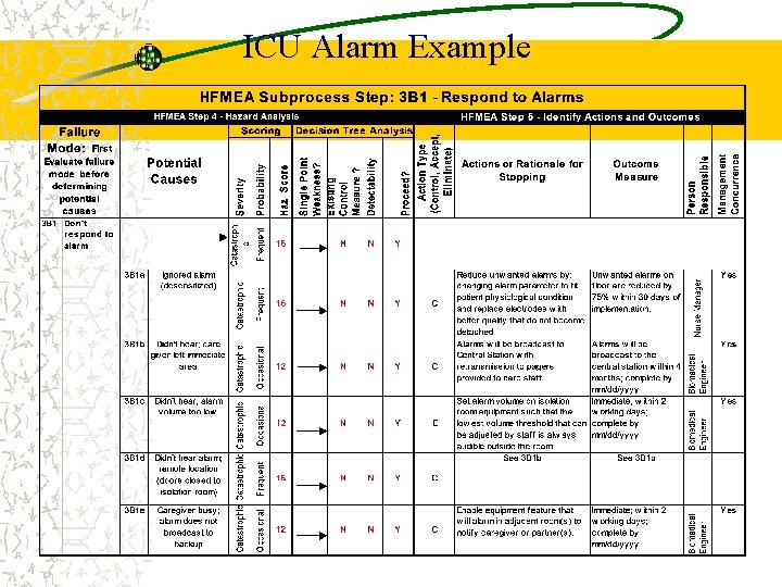 ICU Alarm Example 