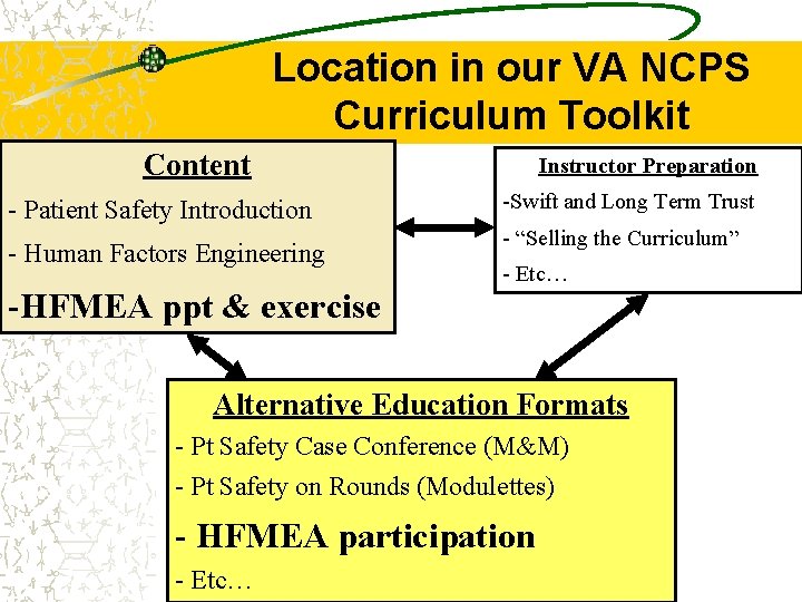 Location in our VA NCPS Curriculum Toolkit Content - Patient Safety Introduction - Human