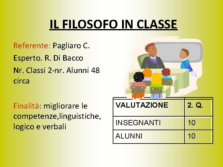 IL FILOSOFO IN CLASSE Referente: Pagliaro C. Esperto. R. Di Bacco Nr. Classi 2