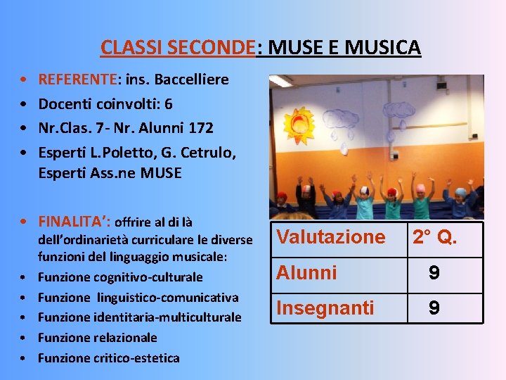 CLASSI SECONDE: MUSE E MUSICA • • REFERENTE: ins. Baccelliere Docenti coinvolti: 6 Nr.