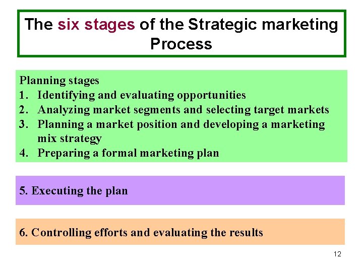 The six stages of the Strategic marketing Process Planning stages 1. Identifying and evaluating