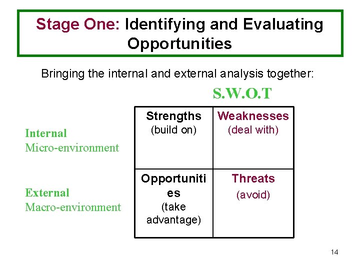 Stage One: Identifying and Evaluating Opportunities Bringing the internal and external analysis together: S.