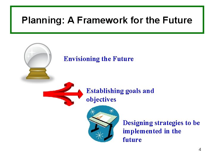 Planning: A Framework for the Future Envisioning the Future Establishing goals and objectives Designing