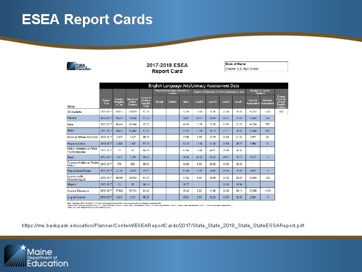 ESEA Report Cards https: //me. backpack. education/Planner/Content/ESEAReport. Cards/2017/State_2018_State. ESSAReport. pdf 