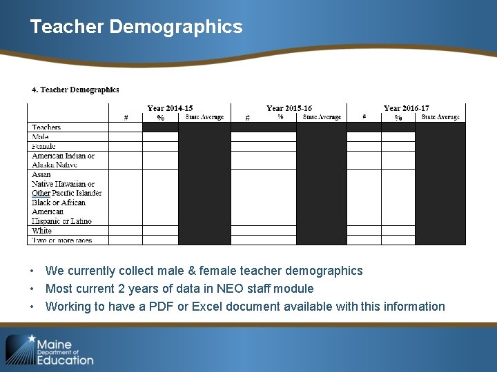Teacher Demographics • We currently collect male & female teacher demographics • Most current