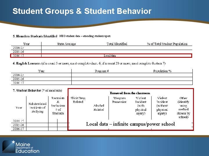 Student Groups & Student Behavior NEO student data – attending student report Local data