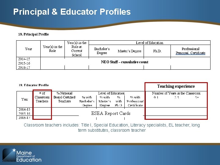 Principal & Educator Profiles NEO Staff – cumulative count Teaching experience ESEA Report Cards