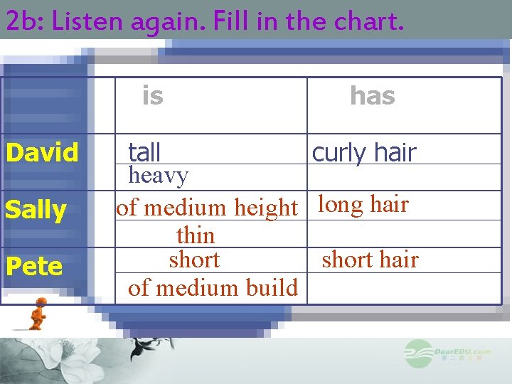 2 b: Listen again. Fill in the chart. is David Sally Pete has tall