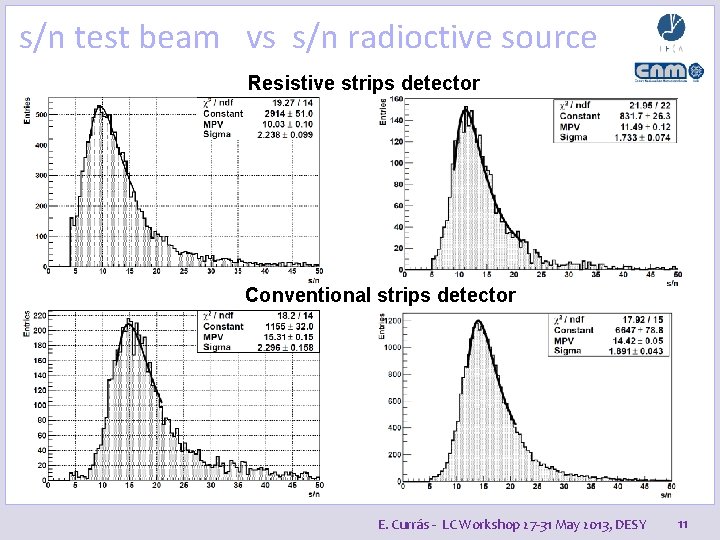 s/n test beam vs s/n radioctive source Resistive strips detector Conventional strips detector E.