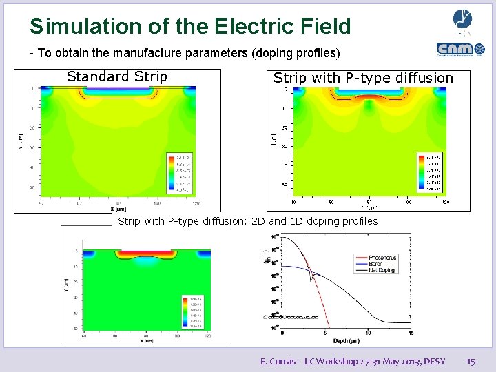 Simulation of the Electric Field - To obtain the manufacture parameters (doping profiles) Standard