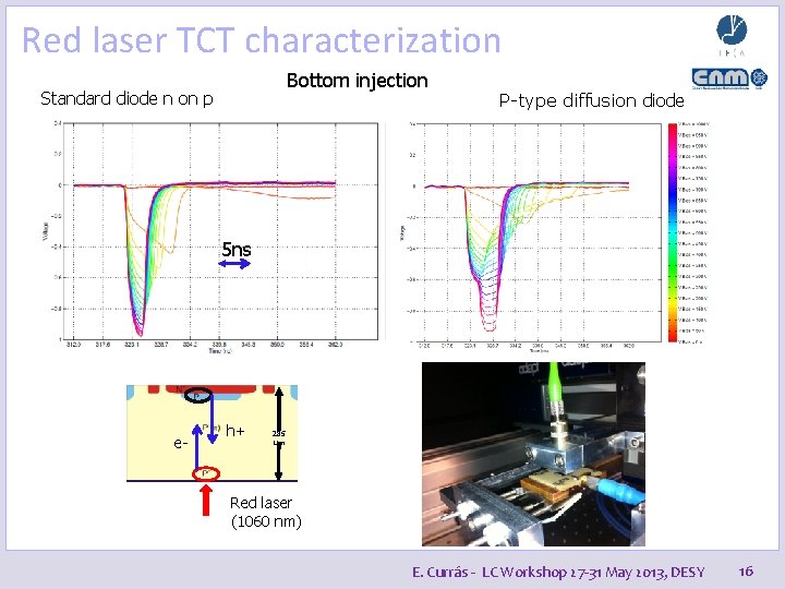 Red laser TCT characterization Bottom injection Standard diode n on p P-type diffusion diode