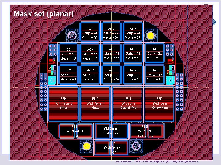 Mask set (planar) AC 1 Strip = 24 Metal = 20 AC 2 Strip