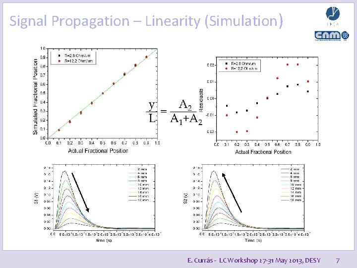Signal Propagation – Linearity (Simulation) S 1 Particle t 1 t S 2 t