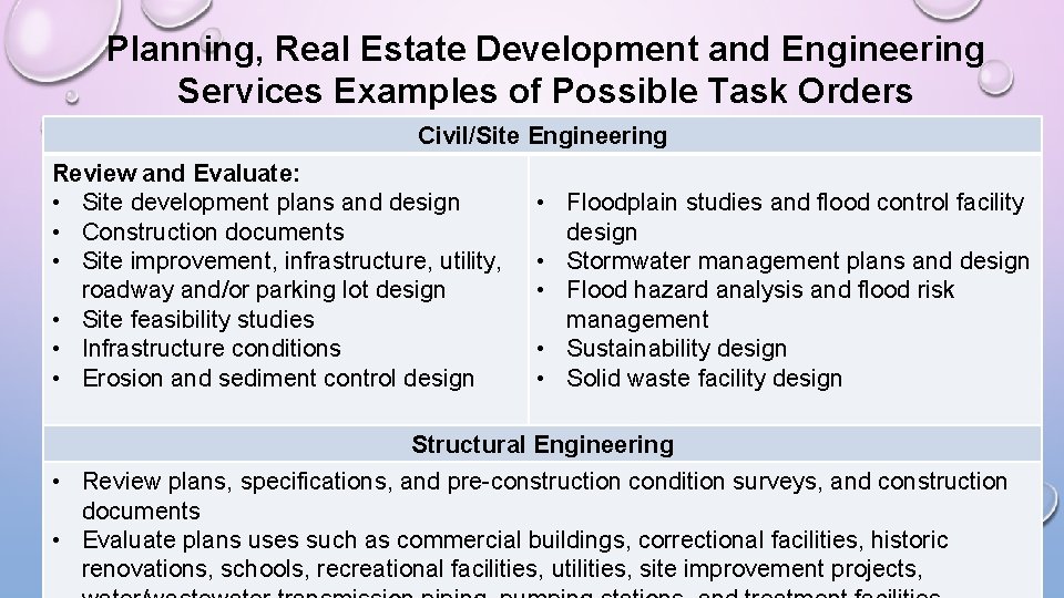 Planning, Real Estate Development and Engineering Services Examples of Possible Task Orders Civil/Site Engineering