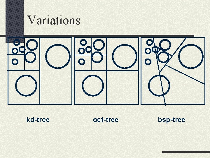 Variations kd-tree oct-tree bsp-tree 