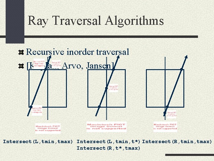 Ray Traversal Algorithms Recursive inorder traversal [Kaplan, Arvo, Jansen] Intersect(L, tmin, tmax) Intersect(L, tmin,