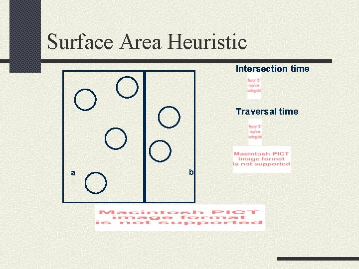 Surface Area Heuristic Intersection time Traversal time a b 