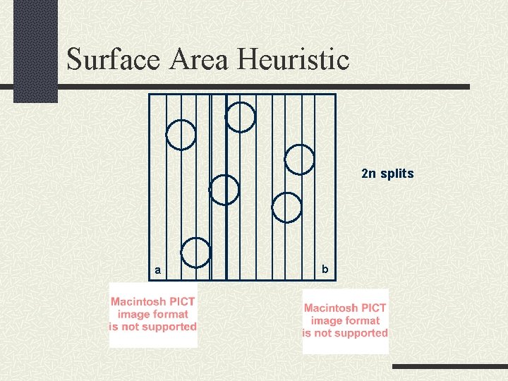 Surface Area Heuristic 2 n splits a b 