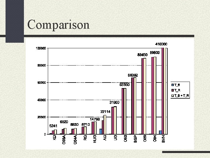 Comparison 