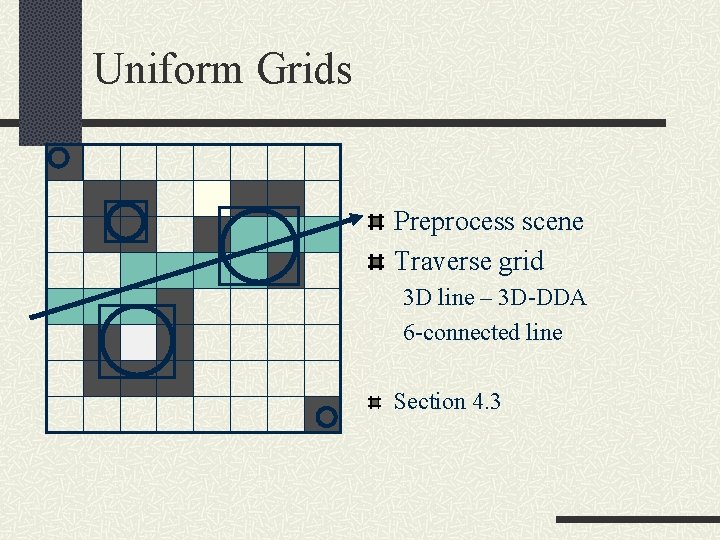 Uniform Grids Preprocess scene Traverse grid 3 D line – 3 D-DDA 6 -connected