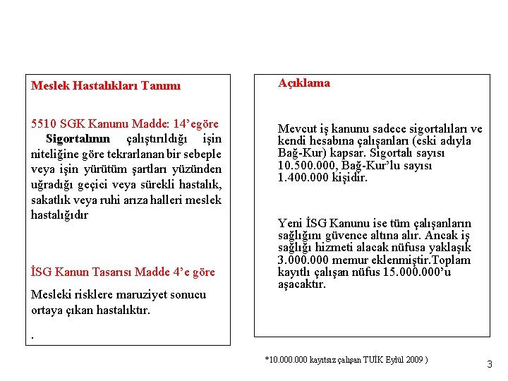 Meslek Hastalıkları Tanımı Açıklama 5510 SGK Kanunu Madde: 14’egöre Sigortalının çalıştırıldığı işin niteliğine göre