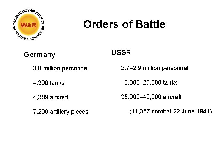 Orders of Battle Germany USSR 3. 8 million personnel 2. 7– 2. 9 million Orders of Battle Germany USSR 3. 8 million personnel 2. 7– 2. 9 million