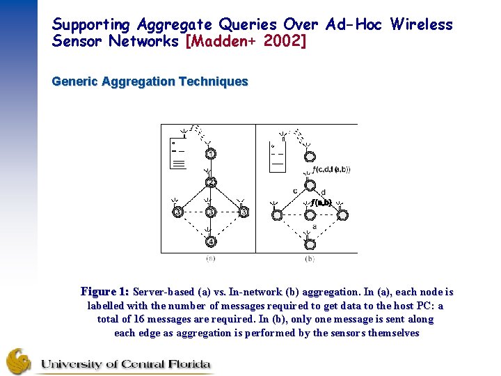 Supporting Aggregate Queries Over Ad-Hoc Wireless Sensor Networks [Madden+ 2002] Generic Aggregation Techniques Figure