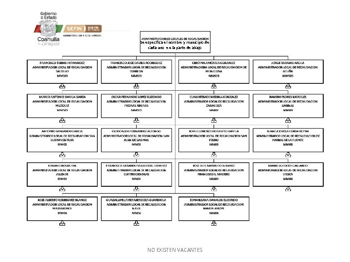 Se especifica el nombre y municipio de cada uno en la parte de abajo