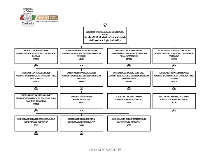 Se especifica el nombre y municipio de cada uno en la parte de abajo