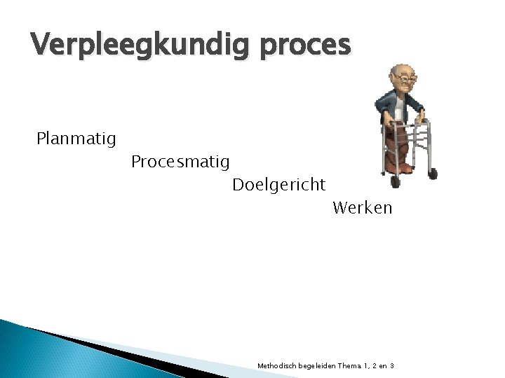 Verpleegkundig proces Planmatig Procesmatig Doelgericht Werken Methodisch begeleiden Thema 1, 2 en 3 