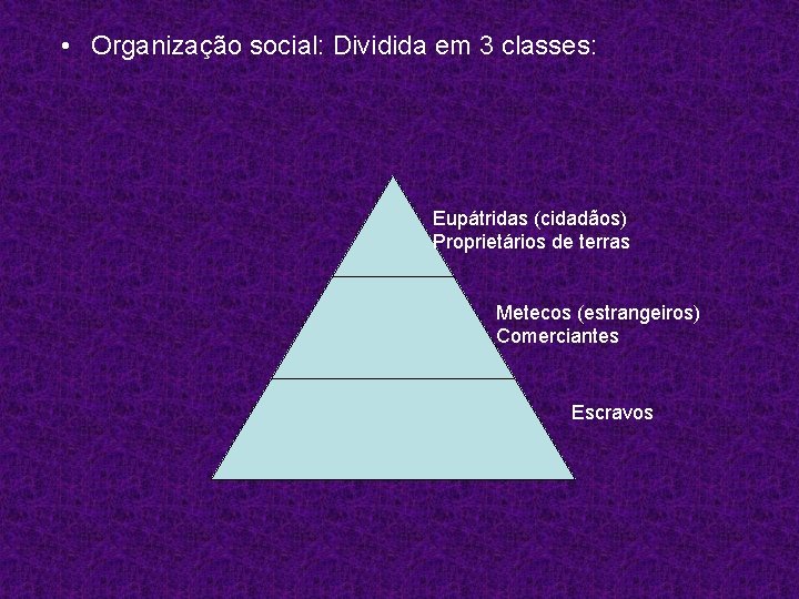  • Organização social: Dividida em 3 classes: Eupátridas (cidadãos) Proprietários de terras Metecos