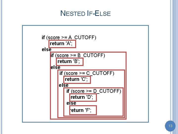 NESTED IF-ELSE if (score >= A_CUTOFF) return 'A'; else if (score >= B_CUTOFF) return