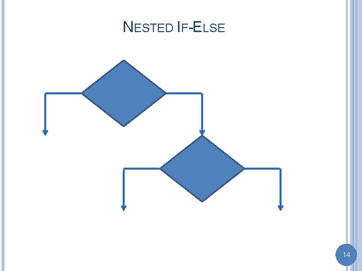 NESTED IF-ELSE 14 