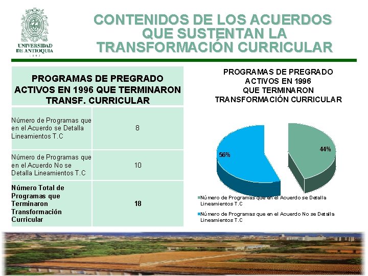 CONTENIDOS DE LOS ACUERDOS QUE SUSTENTAN LA TRANSFORMACIÓN CURRICULAR PROGRAMAS DE PREGRADO ACTIVOS EN