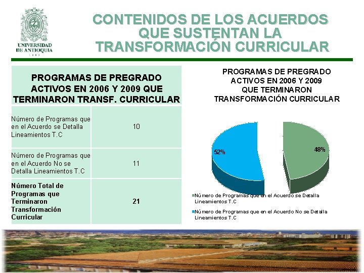 CONTENIDOS DE LOS ACUERDOS QUE SUSTENTAN LA TRANSFORMACIÓN CURRICULAR PROGRAMAS DE PREGRADO ACTIVOS EN