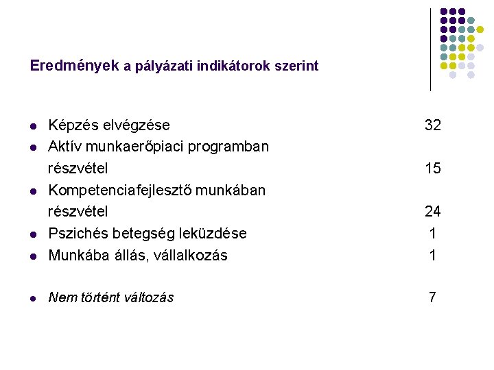 Eredmények a pályázati indikátorok szerint 32 l Képzés elvégzése Aktív munkaerőpiaci programban részvétel Kompetenciafejlesztő