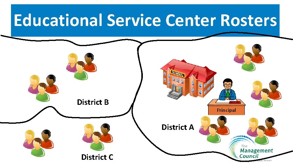 Educational Service Center Rosters District B Principal District A District C 