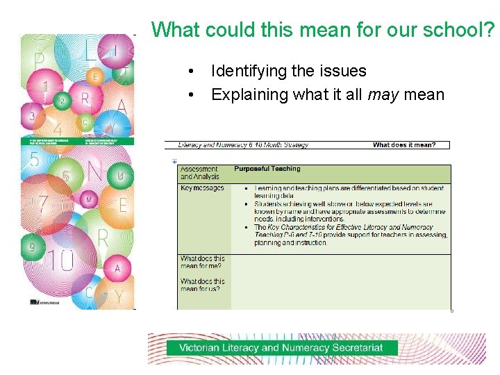 What could this mean for our school? • • Identifying the issues Explaining what