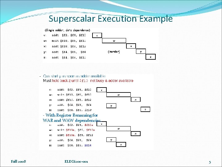 Superscalar Execution Example - With Register Renaming for WAR and WAW dependencies. Fall 2008