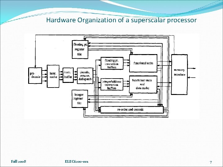 Hardware Organization of a superscalar processor Fall 2008 ELEC 6200 -001 7 