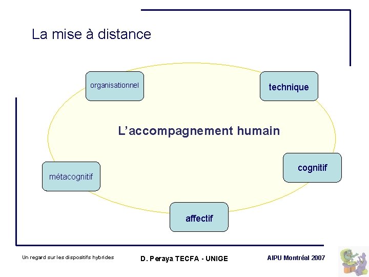 La mise à distance organisationnel technique L’accompagnement humain cognitif métacognitif affectif Un regard sur