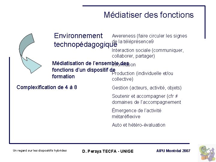 Médiatiser des fonctions Environnement Awereness (faire circuler les signes de la téléprésence 9 technopédagogique