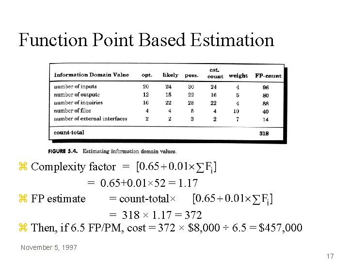 Function Point Based Estimation z Complexity factor = = 0. 65+0. 01× 52 = Function Point Based Estimation z Complexity factor = = 0. 65+0. 01× 52 =