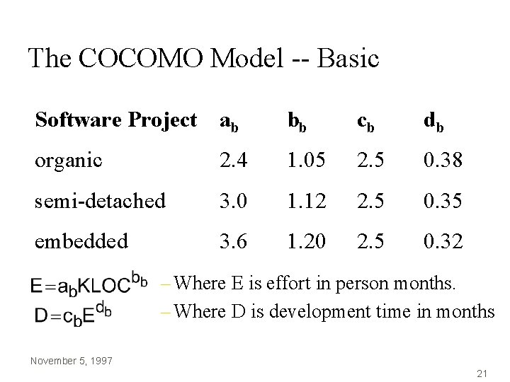 The COCOMO Model -- Basic Software Project ab bb cb db organic 2. 4 The COCOMO Model -- Basic Software Project ab bb cb db organic 2. 4
