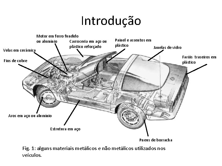 Introdução Velas em cerâmica Motor em ferro fundido ou alumínio Carroceria em aço ou