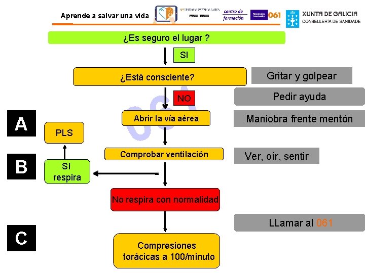 Aprende a salvar una vida ¿Es seguro el lugar ? SI ¿Está consciente? 1