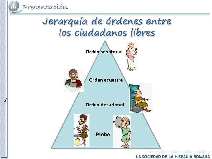 Jerarquía de órdenes entre los ciudadanos libres Orden senatorial Orden ecuestre Orden decurional Plebe